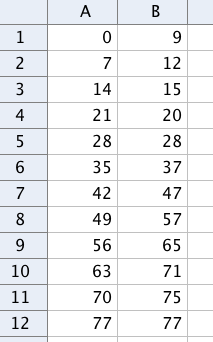 Løsninger til oppgvene i ok + e f (6) = 0 6 = 0 6 ( e ) = 0 + = + e 0 6 6 = e 0 6 e = 0 6 = ln 0 6 = ln ln 0 6 0 3 3 = 6 = 0,5