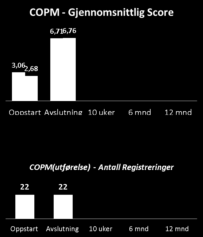 Resultater COPM Endring fra