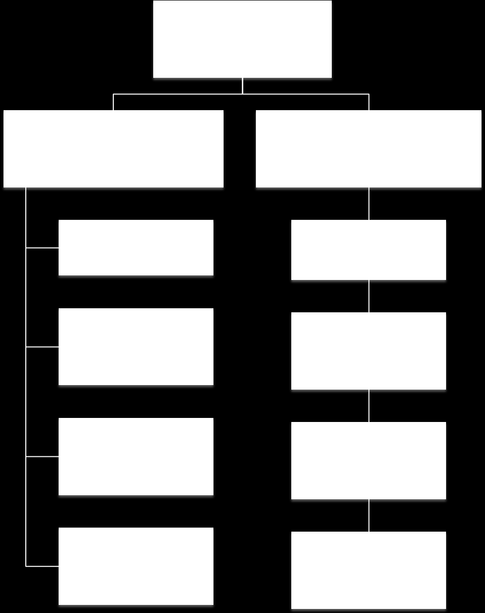 3.2 Organisasjonskart Organisasjonskartet