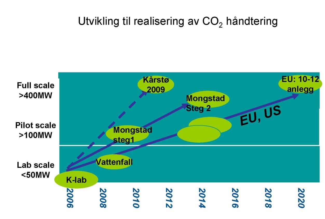 Hvor er vi i