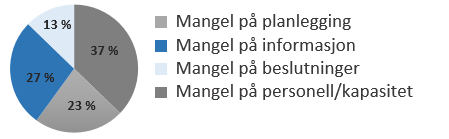 knyttet sammen. Med utgangspunkt i tema, ble intervjuene sortert. Til slutt ble det laget et sammendrag av intervjuene, der det tas med det som var relevant for oppgaven.