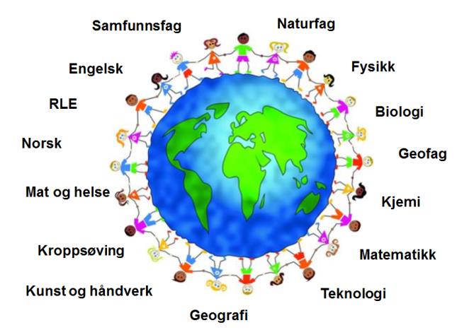 2016 Deltakerskoler - fag 100 90 80 70 60 50 40 30 20 10 0 Naturfag Samfunnsf ag Norsk Kroppsøvin g Matematik k Mat og helse Kunst og håndverk Engelsk