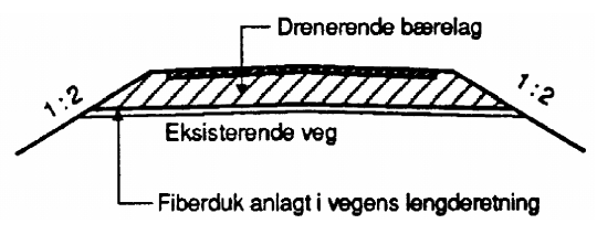 Hovedløsninger i region midt: Pukk-/grus-bærelag (asfalt-/grusveg) Uten armering Med armering Bruk av fiberduk Bituminøst bærelag (Ap,Ag) (asfaltveg) Evt.