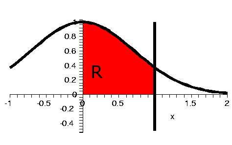 så om vi setter ρ(x) = e 2 ln(x2 +) = (x 2 + ) /2 får vi Følgelig har vi ρ(x) y(x) = d dx (ρ(x) y(x)) = ρ(x) y (x) + ρ (x) y(x) = (x 2 + ) /2 ( y (x) + = (x 2 + ) /2 6x x 2 + = 6x x 2 + x x 2 + y(x)