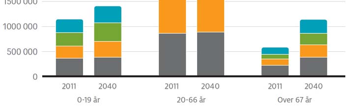 Kilde: SSB Gjennomsnittlig befolkningsendring per år. Kommuner 2005-2009.