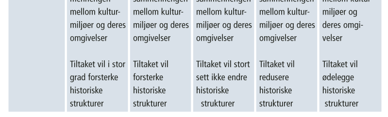 Bredvatn kraftverk Fagrapport kulturminner og kulturmiljø Figur 2-2. Kriterier for vurdering av tiltakets omfang (etter Statens vegvesens Håndbok 14).