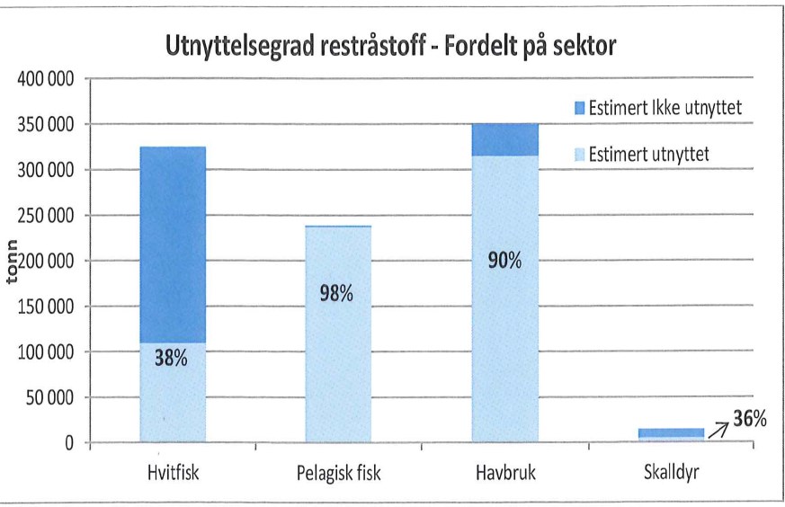 Finansieringsplan 2014 2015 2016 SUM Møre og Romsdal 350 000 550 000 100 000 1 000 000 fylkeskommune Eigeninnsats bedrifter 266 500 386 500 87 000 740 000 Eigenkapital bedrifter 60 000 200 000 50 000