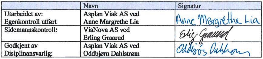 2 av 68 Signaturside for bruk av underkonsulenter Som verifikasjon av at egenkontroll og sidemannskontroll er utført skal denne side i tillegg til forsiden signeres og