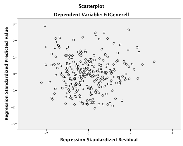 Figur 18 - Residualplott for variablene sin innvirkning på FitGenerell Forutsetning 6 - Fravær av multikollinearitet Ved multikollinearitet vil man oppleve at x-variablene korrelerer sammen og det