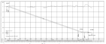 3.5 Tegninger over tunnelen