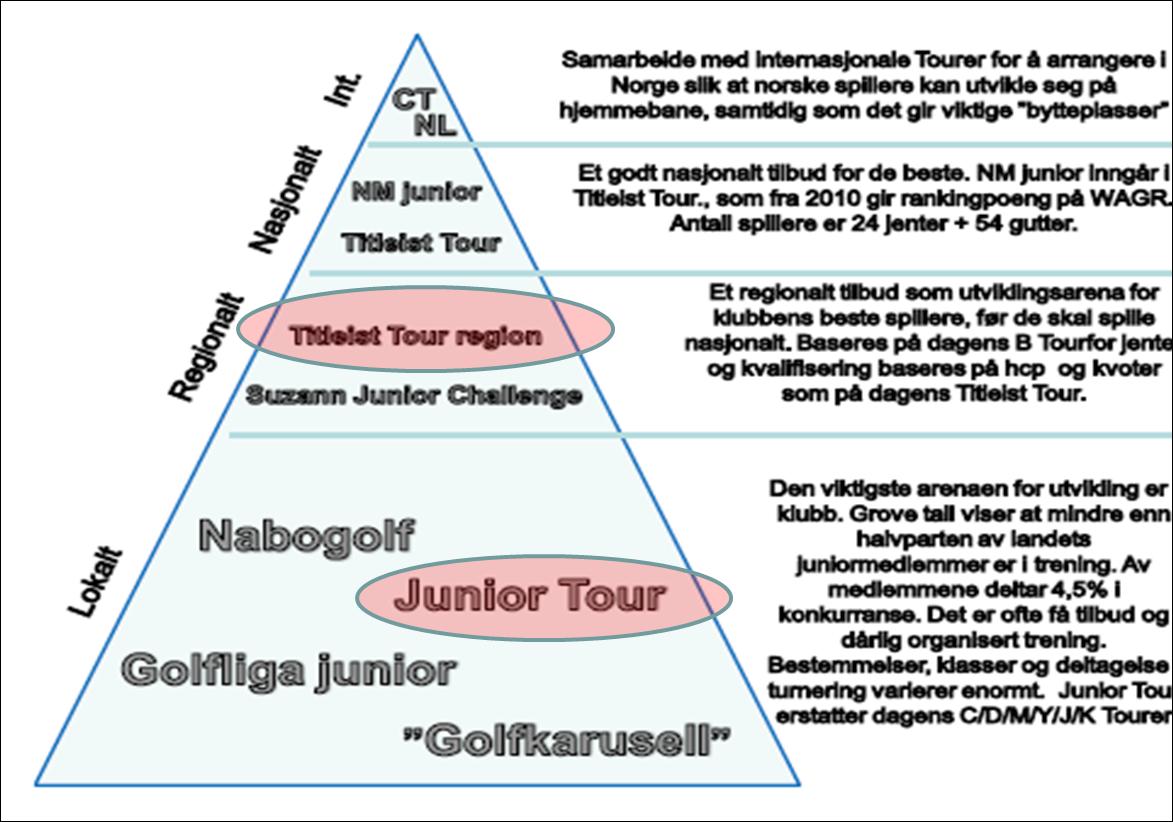 Arbeidet 2010 2011.