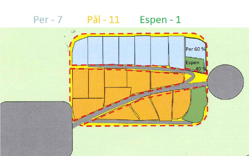 Figur 6 60 Per får 7 utbyggingsretter, Pål får 11 utbyggingsretter mens Espen får 1 utbyggingsrett. I tillegg vil en utbyggingsrett være prosentvis delt mellom Per (60%) og Espen (40%).