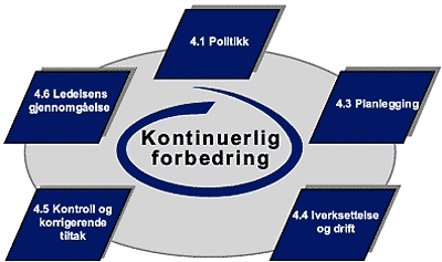 21 Vedlegg 21.1 Definisjoner på kvalitet OM KVALITET NOEN DEFINISJONER Ref: ISO 9000:2008, Standard for kvalitetsstyring. Hva er kvalitetsstyring?