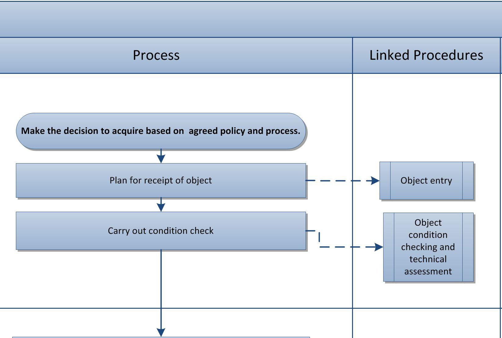 Flytdiagram