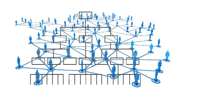 Figur A.2 Kombinasjon av hierarki og nettverk Teoretisk er framtidens NbF en optimalisert blanding av hierarki og nettverk.