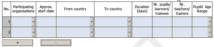 V.Fig. 3. eforms Application field types: compulsory fields highlighted. V.A.Gjentakere To standardfunksjoner er tilgjengelige for å legge til eller slette ett eller flere punkter i en liste: Fig. 4.