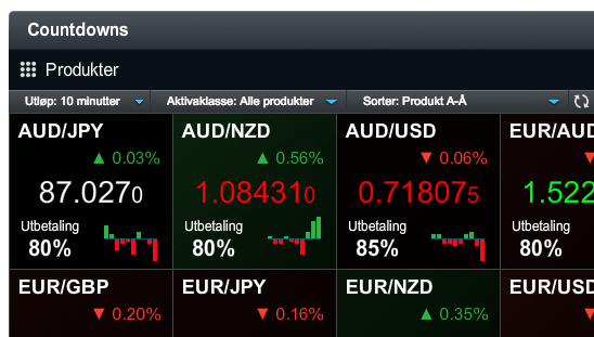 10. Countowns Countowns er en enkel og rsk måte å hnle på kortsiktige kursevegelser i finnsmrkeene. o p q r. Åpne Countowns prouktpnelet.