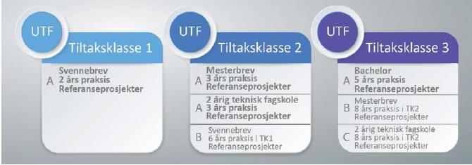 Predefinerte kompetansepakker Forenkle saksbehandlingen ved å standardisere beskrivelsene av realkompetanse for personer.