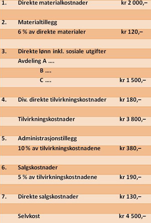 Industriskolen er felleskostnader som ikke kan føres tilbake til et bestemt produkt eller produktgruppe.