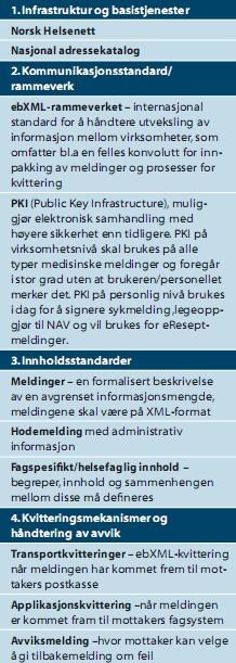 Samhandlingsarkitektur Velkjent og vel utprøvd samhandlingsarkitektur er på plass Støtter både meldingsutveksling (ala