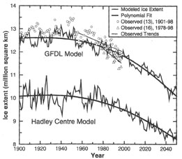 RegClim Cicerone nr 2/2000 21 det finnes målinger fra. Oppvarmingen av luften har vært størst over sentrale områder av Alaska og Sibir.