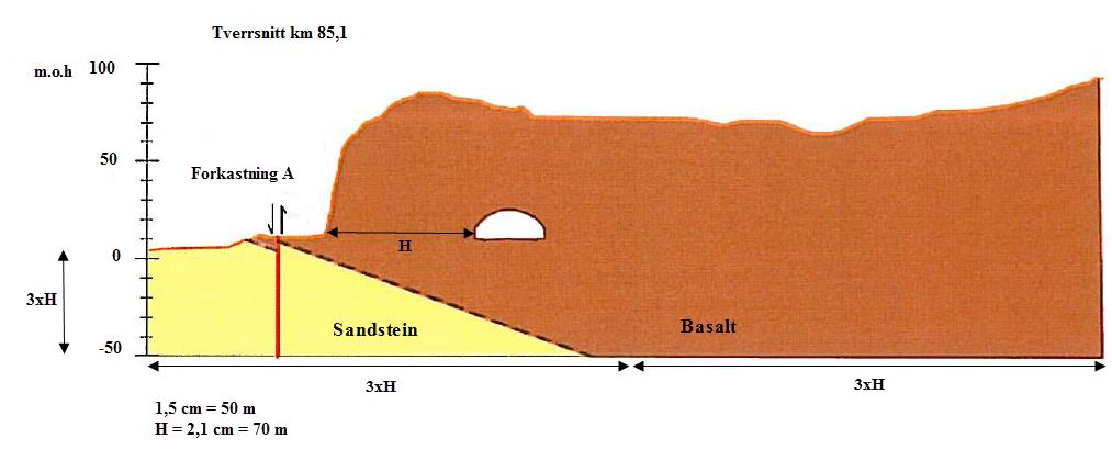 unntaket var i en numerisk modell hvor K-forholdet ble neglisjert på grunn av valg av konstant spenningstilstand. Initial last (initial element loading) ble satt til field stress and body force.