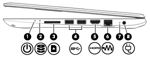 Høyre side Komponent Beskrivelse (1) Av/på-lampe På: Datamaskinen er på. Blinker: Datamaskinen er i hvilemodus, en strømsparingstilstand.