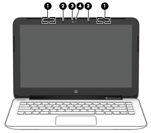 Skjerm Komponent Beskrivelse (1) WLAN-antenner (2)* Send og motta trådløse signaler for å kommunisere med trådløse lokalnettverk (WLAN). (2) Interne mikrofoner (2) Brukes til å spille inn lyd.