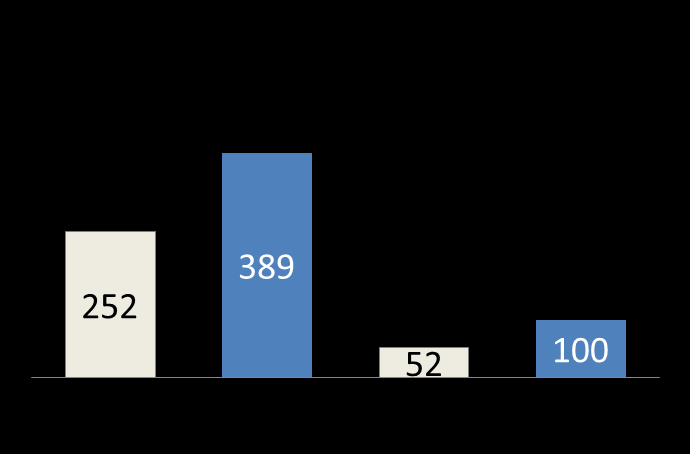 Resultater Renteinntekter