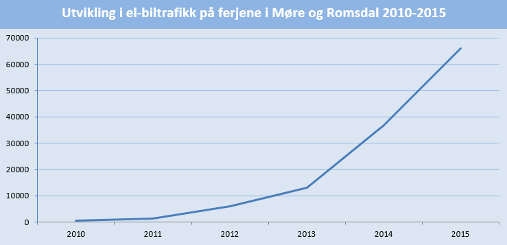 Tiltak for å balansere ramma Det er fleire verkemiddel som kan bidra til å redusere driftsnivået på ramme 65.