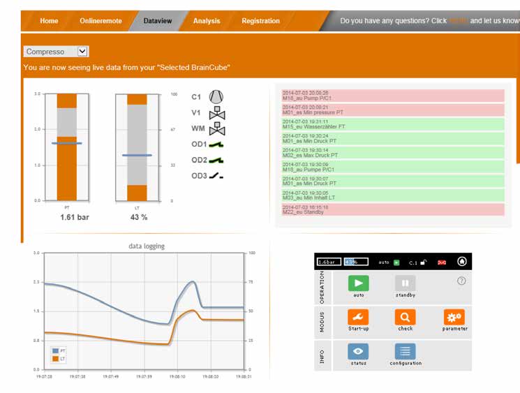 no Datagrensesnitt kommunikasjon nettgrensesnitt Dataoversikt for BrainCube Connect Etter registrering og aktivering av fjernstyring er det mulig å vise sanntidsdata for BrainCube via fanen Dataview.