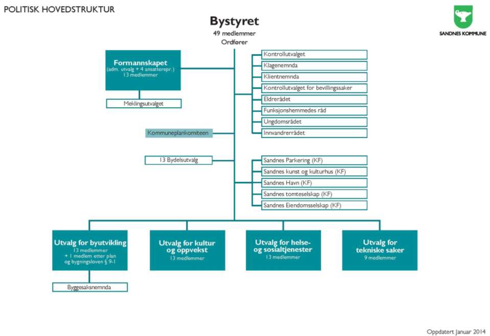 Styrene i