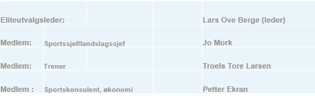 Resultater i alle Nrgescup-, NM- g Wrldcuprenn. Resultater i tester g knkurranser knyttet til alle samlinger i NSF regi. Utøvere sm har sm mål å representere i WC, VM g jr.