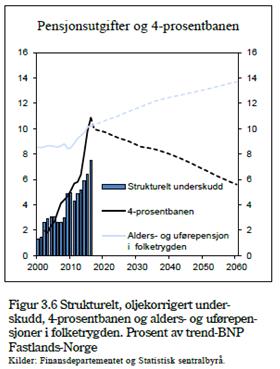 Stramme budsjetter i overskuelig framtid Produktivitetskommisjonen Mer resultat for pengene Gi mer handlingsrom Effektivitetsreformer må ikke