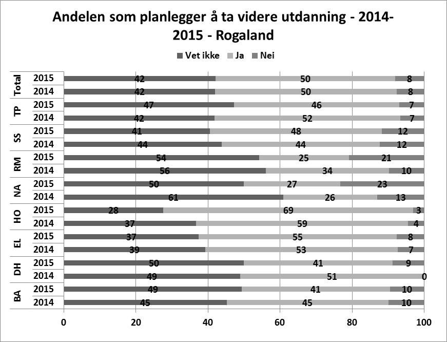 63 Et interessant spørsmål her er hvor stor betydning konjunkturendringer i arbeidsmarkedet kan sies å ha.