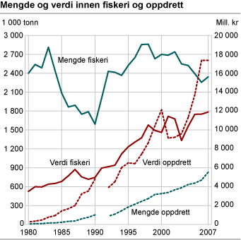 Og resten av historien