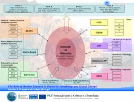 The Road Ahead for EATP!Strategy and Structure "Incorporation "Membership; fees "Cooperation's "Funding TA & WG Meetings 3rd Stakeholder Forum!ToRs (membership, fees)!