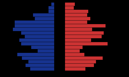 Sak 10/12 Berlevåg kommune er i tillegg inne i en utvikling som er uheldig for aldersammensetningen.