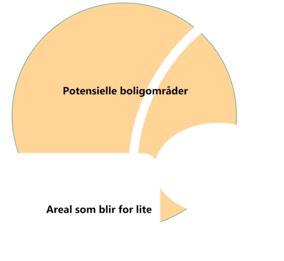 Notater 2016/31 Areal for boligbygging beregnet fra kommuneplanens arealdel 4.