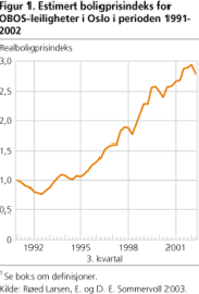 Fra bygd til by Markedsendringer krever nytenkning Arealknapphet dyre tomter 77% av befolkningen bor i byer/tettsteder Halve befolkningen bor i de 10 største byregioner Leiligheter fremfor eneboliger