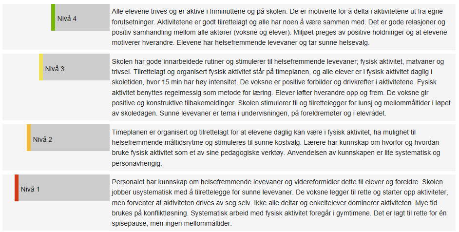 Sunne og aktive liunger - sunne matvaner: Skolen legger til rette for et mellommåltid i tillegg til lunsj. Enten ved at foresatte sender med dobbel matpakke eller gjennom skolefruktordningen.