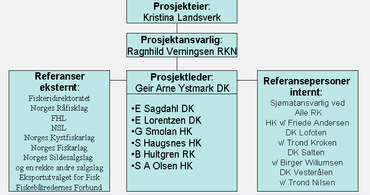 7. Bedre kompetanse internt i Mattilsynet ved å benytte Norges Råfisklag som opplæringspartner ved oppstartsmøtene. 8. Å få god omtale i dags/ og fagpresse 2.