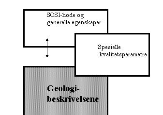 SSI standard Del 2 - versjon 3.