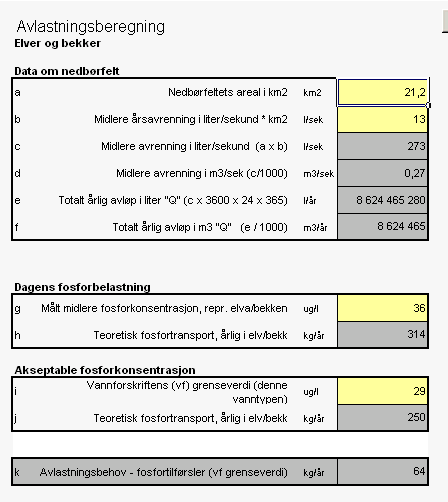 Figur 6. Avlastningsberegninger for delfelt Hæra tv. og delfeltet «Bekk ved Berger» th. Figur 7.