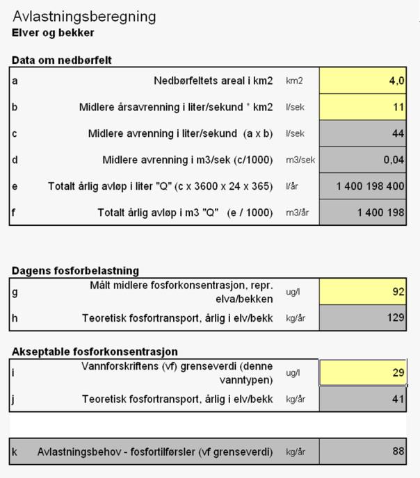 Figur 8. Avlastningsberegninger for Sentrumsbekkene. Summen av de to delfeltene på vestsiden til venstre og delfeltet på østsiden til høyre. Figur 9.