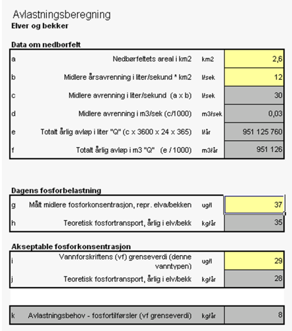 Beregnet ved hjelp av NVEs Lavvannsapplikasjon. Figur 8 viser dataene som modellen bygger på, og resultatene av modellkjøringen.