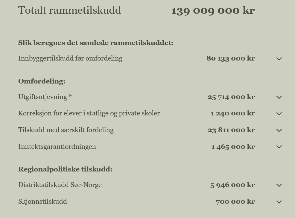 Inntektssystemet på 1-2-3 Døme Aure