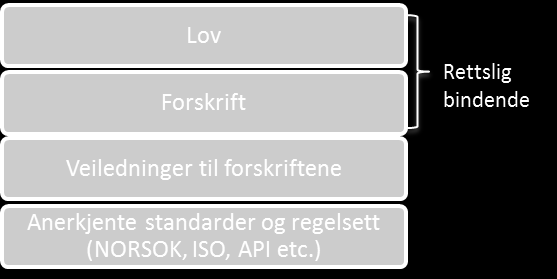 Det funksjonsbaserte regelverket gir frihet, men stiller samtidig krav om at aktørene aktivt tolker og utfyller bestemmelsene i regelverket.