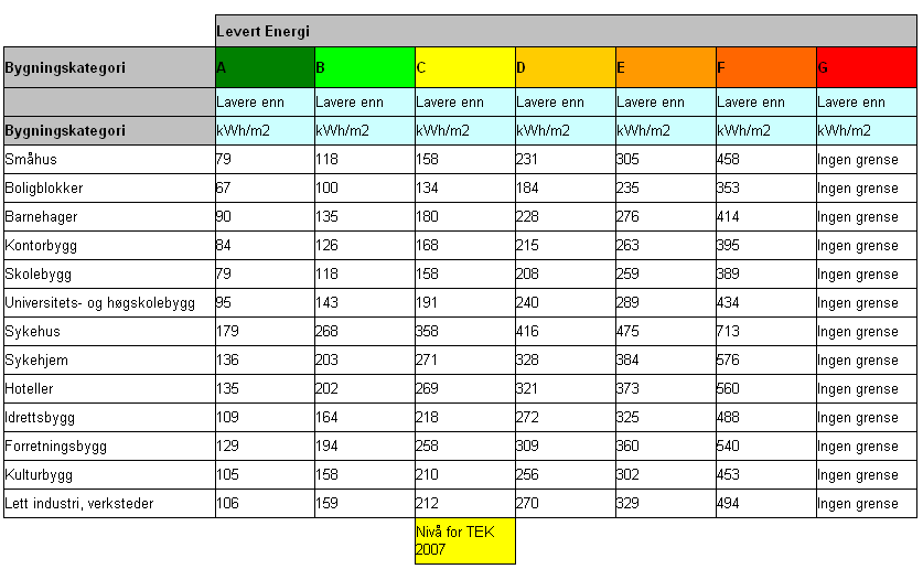 Lokal energiutredning Båtsfjord kommune 2009 19 går ned og miljøet spares ved at behovet for å bygge ut ny energi blir mindre.