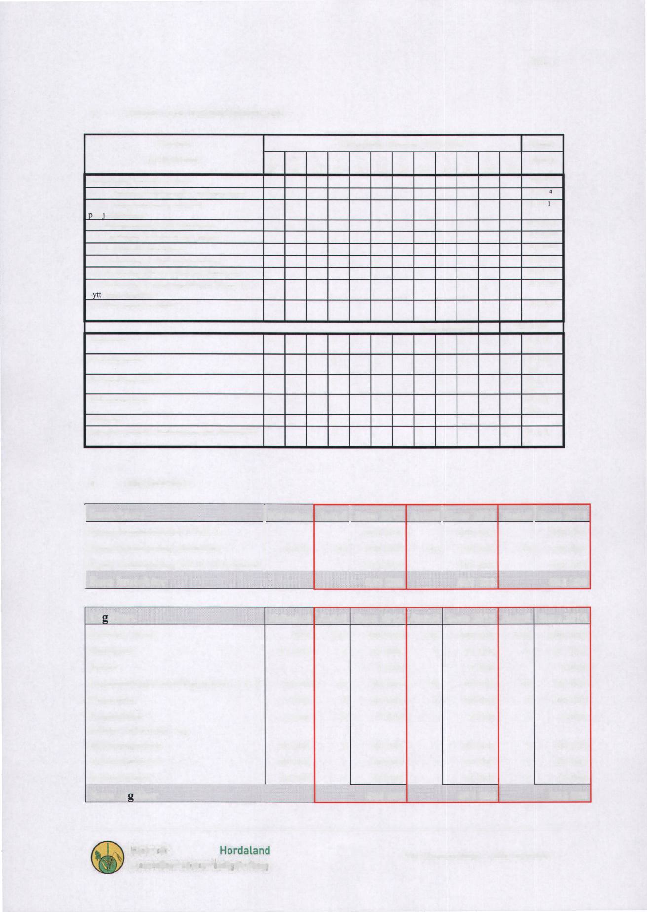 Side 7 TIDS- OG RESSURSPLAN Hoved- Tidsplan (kvartal 202-204) Ress. aktiviteter - 2-3- 4- - 2-3- 4- - 2-3- 4-2 2 2 2 3 3 3 3 4 4 4 4 bruk Prosjektplan, søknad om tilskot X NLR H 40 6.